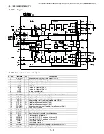 Предварительный просмотр 97 страницы Sharp Aquos LC-32LE700S Service Manual