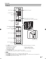 Preview for 13 page of Sharp Aquos LC-32PD5X Operation Manual