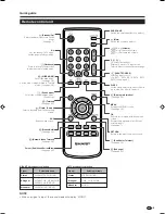 Предварительный просмотр 7 страницы Sharp Aquos LC-32RA1E Operation Manual