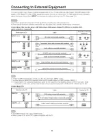 Предварительный просмотр 11 страницы Sharp AQUOS LC-32SB24U Operation Manual