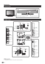 Preview for 5 page of Sharp Aquos LC-32SH330E Operation Manual