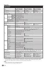 Preview for 29 page of Sharp Aquos LC-32SH330E Operation Manual