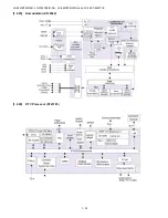 Предварительный просмотр 94 страницы Sharp Aquos LC-32WT1E Service Manual