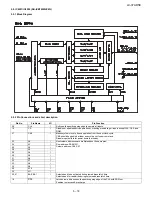 Предварительный просмотр 77 страницы Sharp AQUOS LC-37AD5E Service Manual