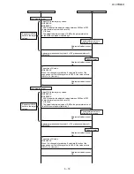 Предварительный просмотр 35 страницы Sharp Aquos LC-37D44U Service Manual