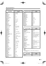 Preview for 33 page of Sharp Aquos LC 37D64U Operation Manual