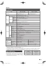 Preview for 39 page of Sharp Aquos LC 37D64U Operation Manual