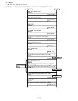 Предварительный просмотр 30 страницы Sharp Aquos LC-37D90U Service Manual