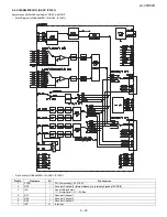 Предварительный просмотр 39 страницы Sharp Aquos LC-37D90U Service Manual