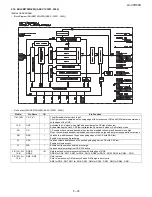 Предварительный просмотр 51 страницы Sharp Aquos LC-37D90U Service Manual