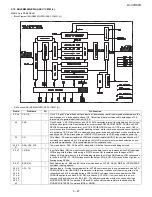 Предварительный просмотр 63 страницы Sharp Aquos LC-37D90U Service Manual