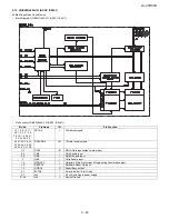 Предварительный просмотр 65 страницы Sharp Aquos LC-37D90U Service Manual