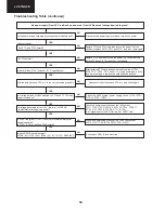 Preview for 34 page of Sharp AQUOS LC-37GA5E Service Manual