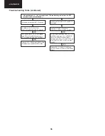 Preview for 36 page of Sharp AQUOS LC-37GA5E Service Manual