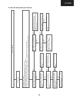 Preview for 39 page of Sharp AQUOS LC-37GA5E Service Manual