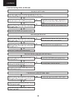 Preview for 46 page of Sharp AQUOS LC-37GA5E Service Manual