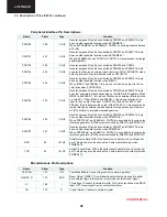 Preview for 92 page of Sharp AQUOS LC-37GA5E Service Manual