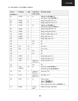 Preview for 101 page of Sharp AQUOS LC-37GA5E Service Manual