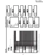 Предварительный просмотр 13 страницы Sharp Aquos LC 37GB5U Service Manual