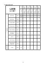 Preview for 19 page of Sharp Aquos LC-37GD7E Service Manual