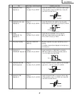 Предварительный просмотр 27 страницы Sharp Aquos LC 37HV6U Service Manual