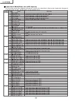 Preview for 32 page of Sharp Aquos LC 37HV6U Service Manual