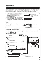 Предварительный просмотр 10 страницы Sharp Aquos LC-39LE440U Operation Manual