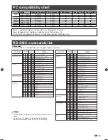 Предварительный просмотр 25 страницы Sharp Aquos LC-40L500X Operation Manual