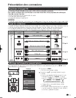 Preview for 15 page of Sharp AQUOS LC-40LE830U (French) Mode D'Emploi