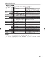 Preview for 61 page of Sharp AQUOS LC-40LE830U (French) Mode D'Emploi