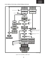 Preview for 51 page of Sharp Aquos LC-40LU630E Service Manual