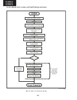 Preview for 54 page of Sharp Aquos LC-40LU630E Service Manual