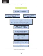 Preview for 62 page of Sharp Aquos LC-40LU630E Service Manual