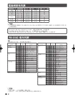 Предварительный просмотр 33 страницы Sharp AQUOS LC-40LX530H Operation Manual