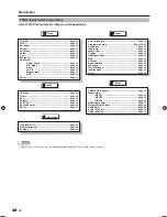 Предварительный просмотр 17 страницы Sharp AQUOS LC-42A65M Operation Manual