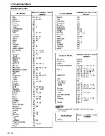 Preview for 50 page of Sharp Aquos LC-42D~43U Operation Manual