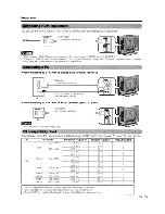 Предварительный просмотр 16 страницы Sharp AQUOS LC-42D64U Operation Manual