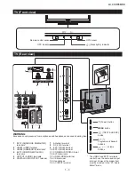 Preview for 7 page of Sharp Aquos LC-42DH77E Service Manual