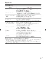 Предварительный просмотр 46 страницы Sharp AQUOS LC-42G7H Operation Manual