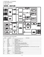 Preview for 80 page of Sharp Aquos LC-42X20E Service Manual