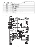 Preview for 81 page of Sharp Aquos LC-42X20E Service Manual