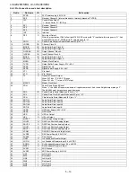 Preview for 82 page of Sharp Aquos LC-42X20E Service Manual