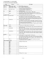 Preview for 84 page of Sharp Aquos LC-42X20E Service Manual