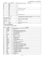 Preview for 85 page of Sharp Aquos LC-42X20E Service Manual