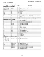 Preview for 87 page of Sharp Aquos LC-42X20E Service Manual