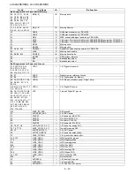 Preview for 88 page of Sharp Aquos LC-42X20E Service Manual