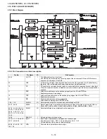 Preview for 90 page of Sharp Aquos LC-42X20E Service Manual