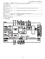 Preview for 91 page of Sharp Aquos LC-42X20E Service Manual