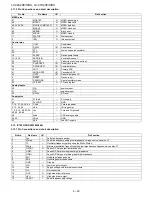 Preview for 92 page of Sharp Aquos LC-42X20E Service Manual