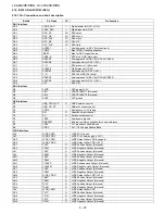 Preview for 94 page of Sharp Aquos LC-42X20E Service Manual